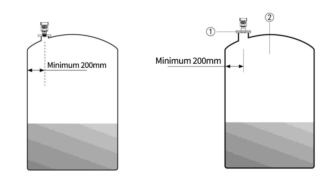 Radar Level Gauge2