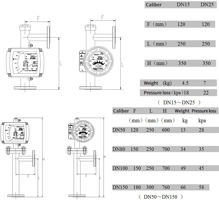 Variable Area Flowmeters M6 Head5