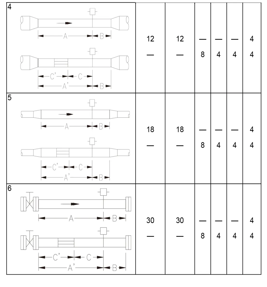 Annubar Flow Meter1