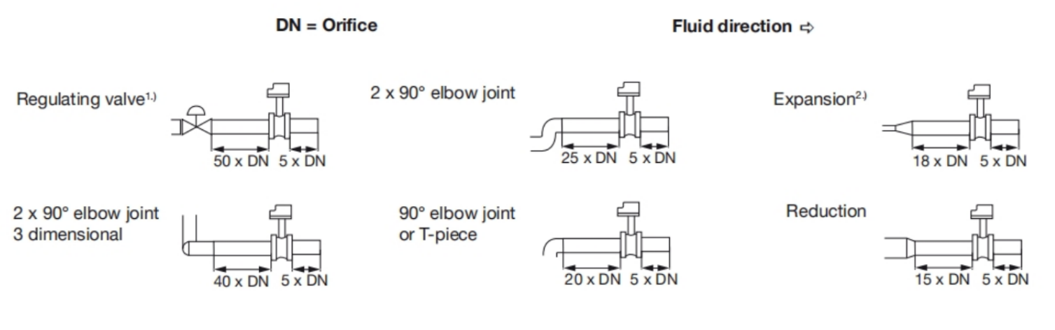 Plastic Impeller Flowmeter
