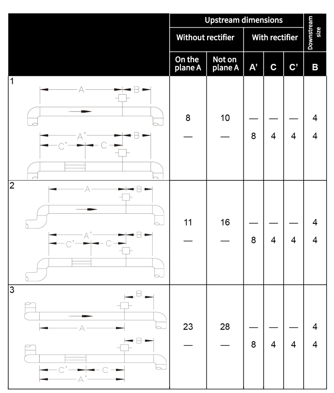 Annubar Flow Meter