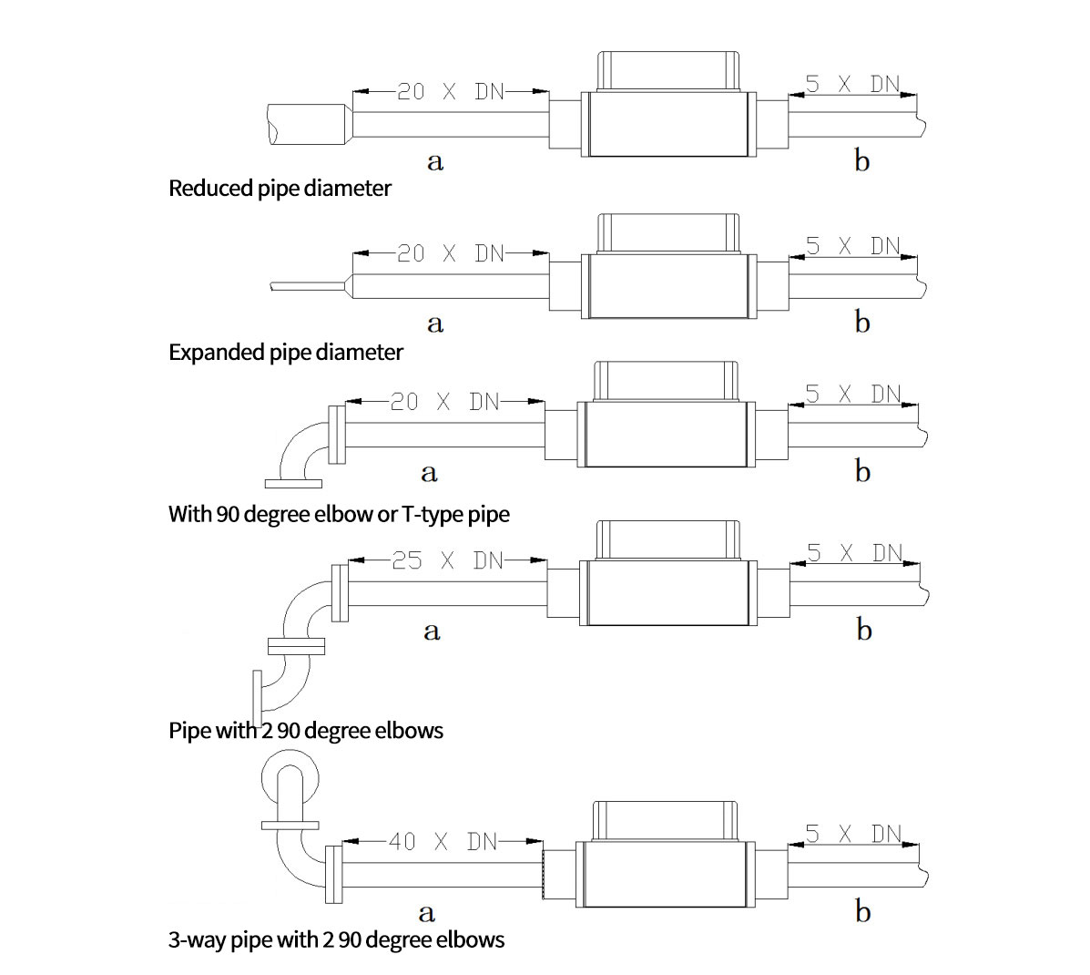 Miniature Thermal Mass Flow Meter1