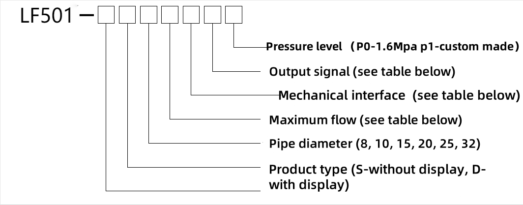 Miniature Thermal Gas Mass Flow Meter