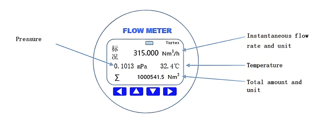 Liquid Turbine Flow Meter