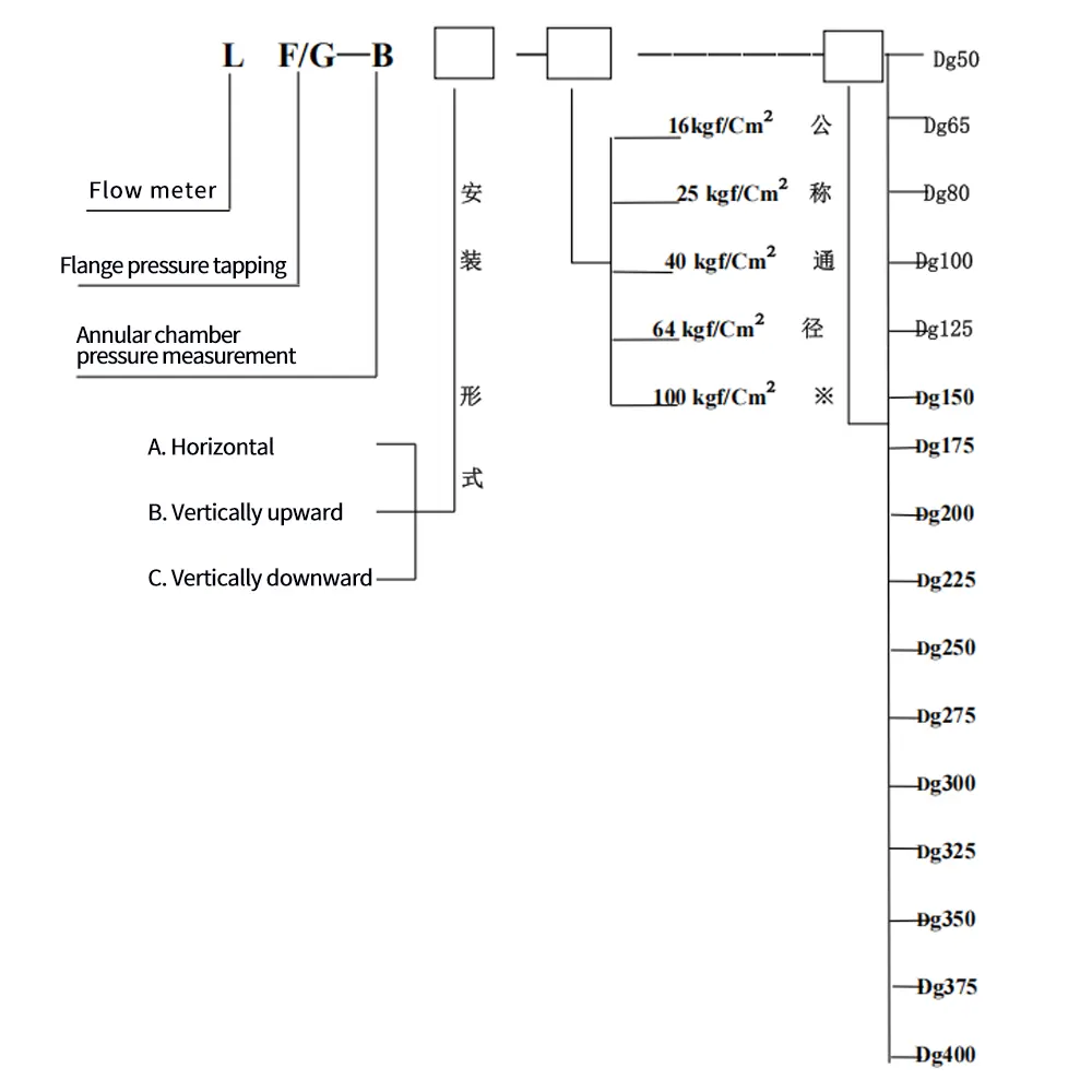 Small-bore Orifice Flow Meter